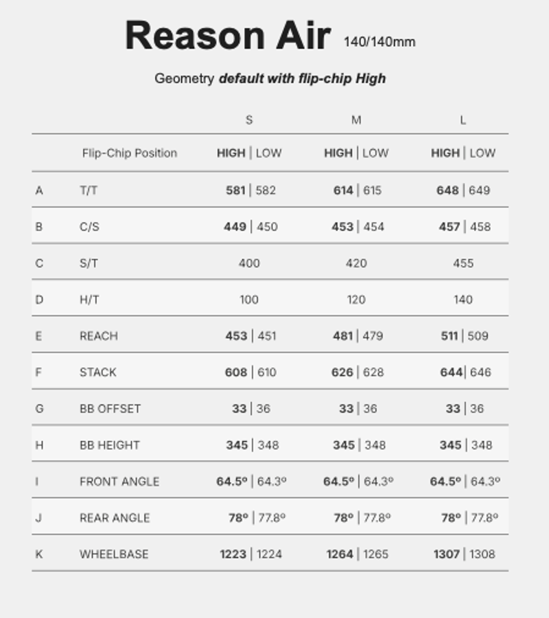 2026 Megamo Reason AIR AL 15 E-MTB in Black-3