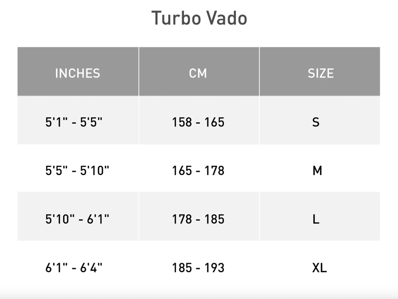 2025 Specialized Turbo Vado 5.0 Step-Through in Seafoam/Lapis/Glacial-7