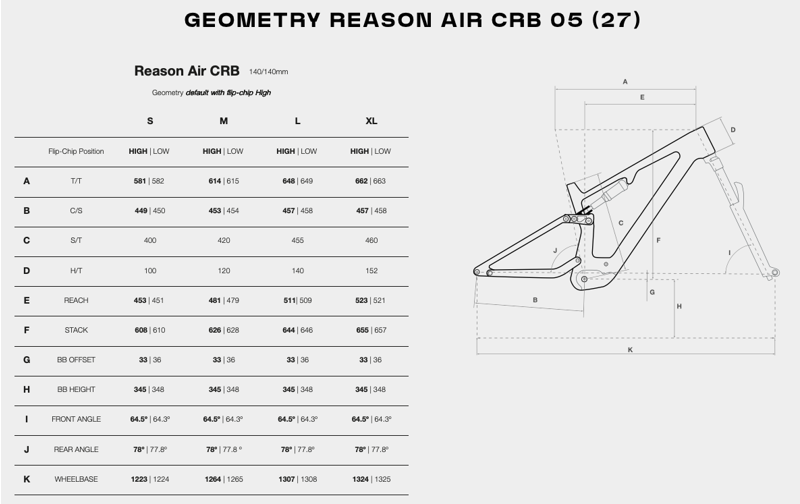 2027 Megamo Reason AIR CRB 05 E-MTB in Green-2