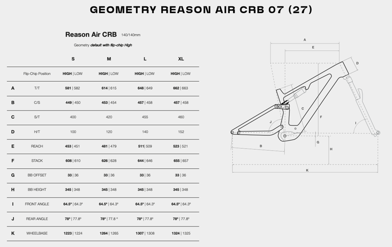 2027 Megamo Reason AIR CRB 07 E-MTB in Garnet UD-2