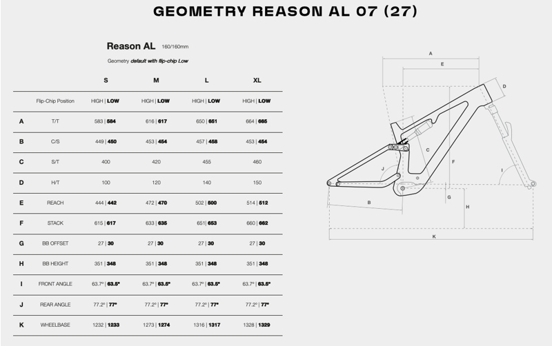 2027 Megamo Reason AL 07 E-MTB in Black-1