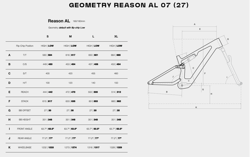 2027 Megamo Reason AL 07 E-MTB Large in Black - Soiled with a Chip on Downtube-9