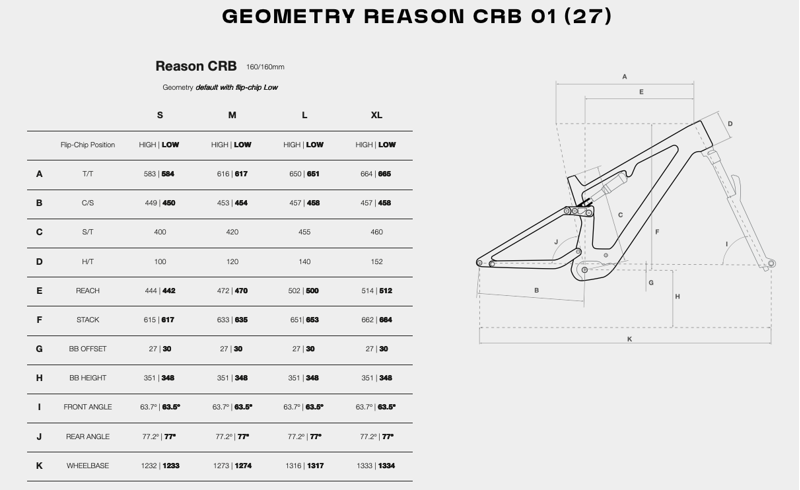 2027 Megamo Reason CRB 01 E-MTB in Green-2