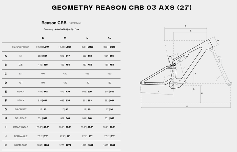 2027 Megamo Reason CRB 03 AXS E-MTB in Garnet UD-3