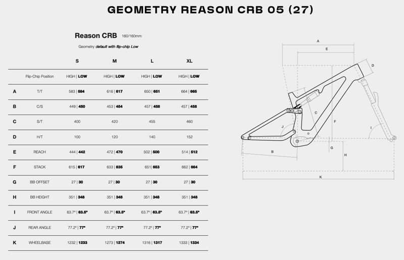 2027 Megamo Reason CRB 05 E-MTB in Green-2