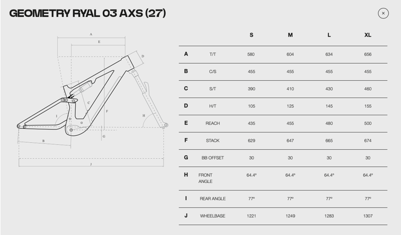 2027 Megamo Ryal 03 AXS E-MTB in RED-8