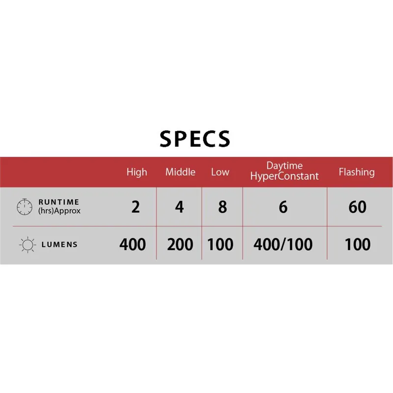 CatEye AMPP 400S / Nano 60 Bike Light Set-4