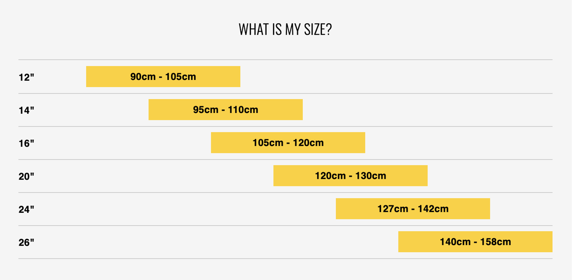 2026 Nukeproof Cub Scoot Balance Bike Size Guide