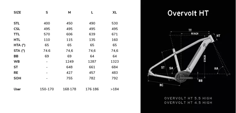 Lapierre Overvolt HT 5.5 High Electric Mountain Bike -1