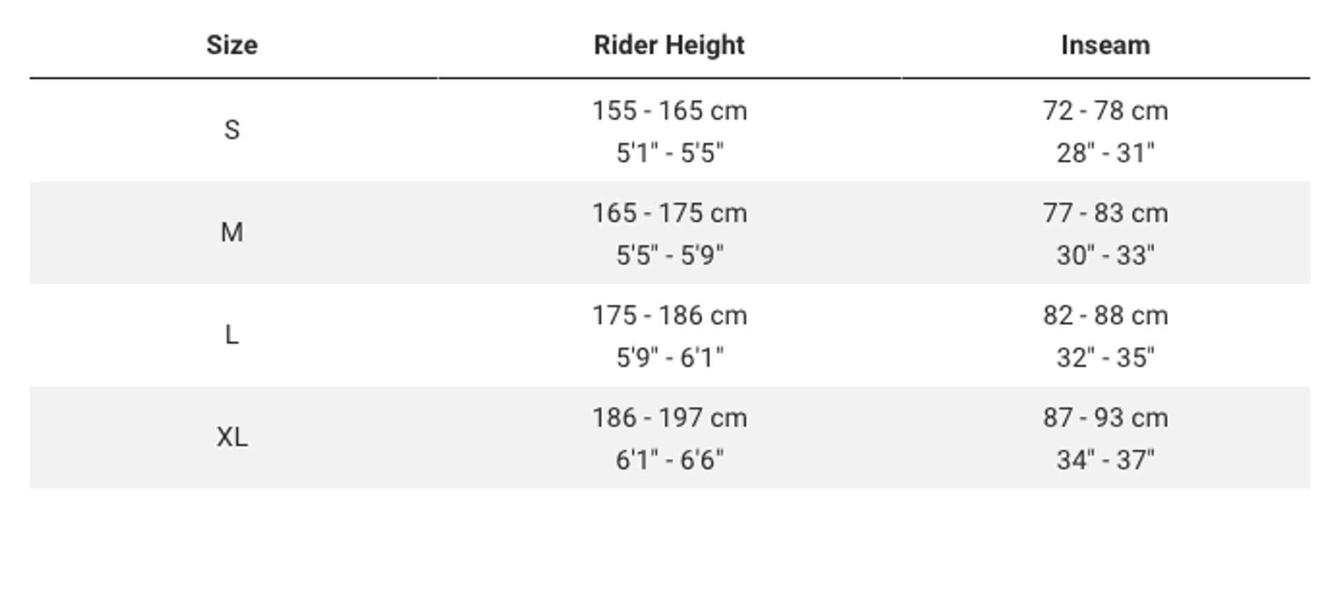 FX 1 Mid Step Size Guide