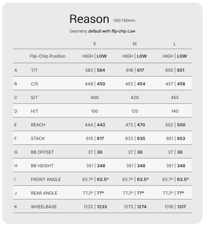 Megamo Reason CRB 05 E-MTB in Black-11