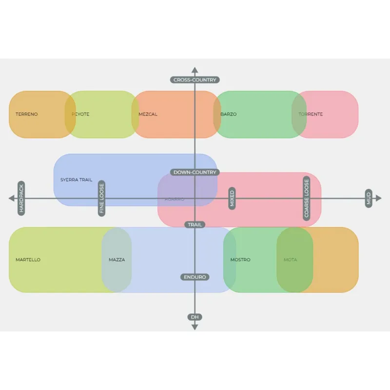 Vittoria Barzo 27.5X2.1 Rigid Full Black Tyre-2