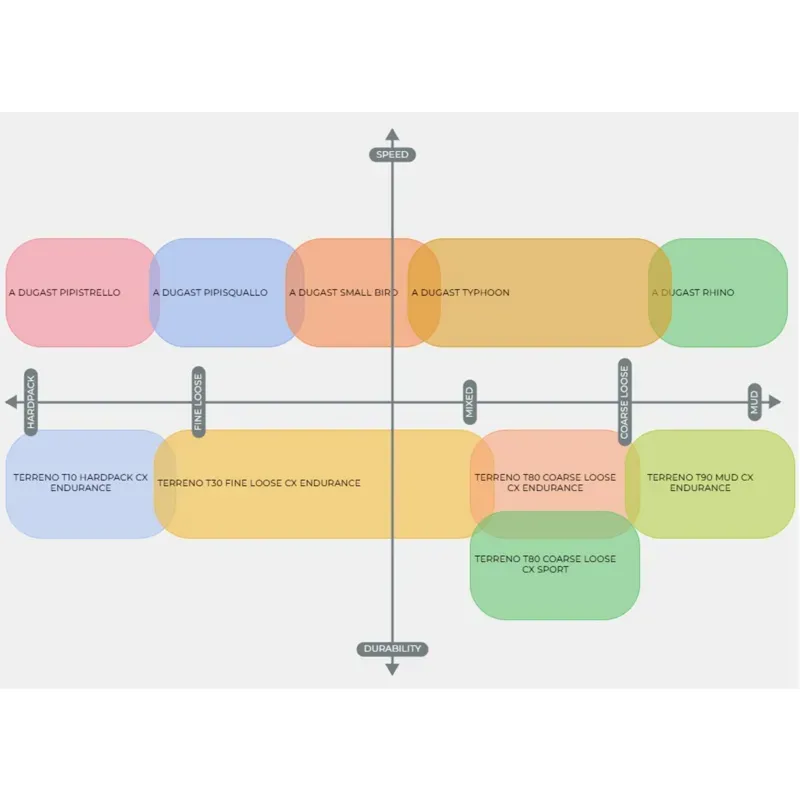 Vittoria Terreno T30 700x3 Fine Loose Gravel Sport Rigid Tyre in Black-2