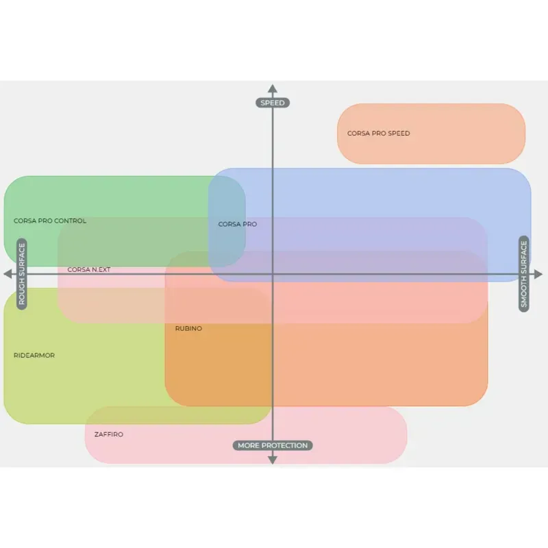 Vittoria Zaffiro Pro V Fold Full Black G2.0 Clincher Tyre-2